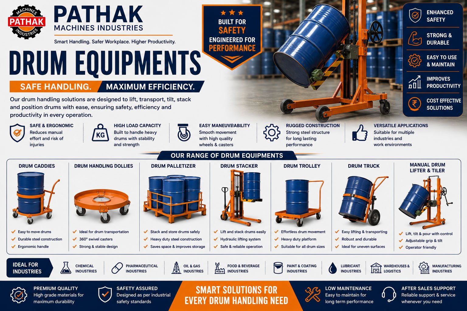 Drum Handling Solutions for Safe & Efficient Material Handling