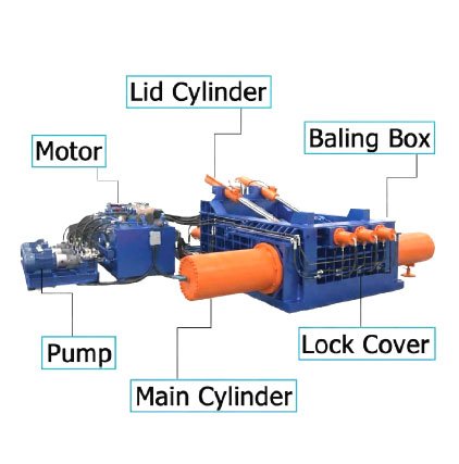 Quad Scrap Baler