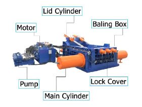 Quad Scrap Baler